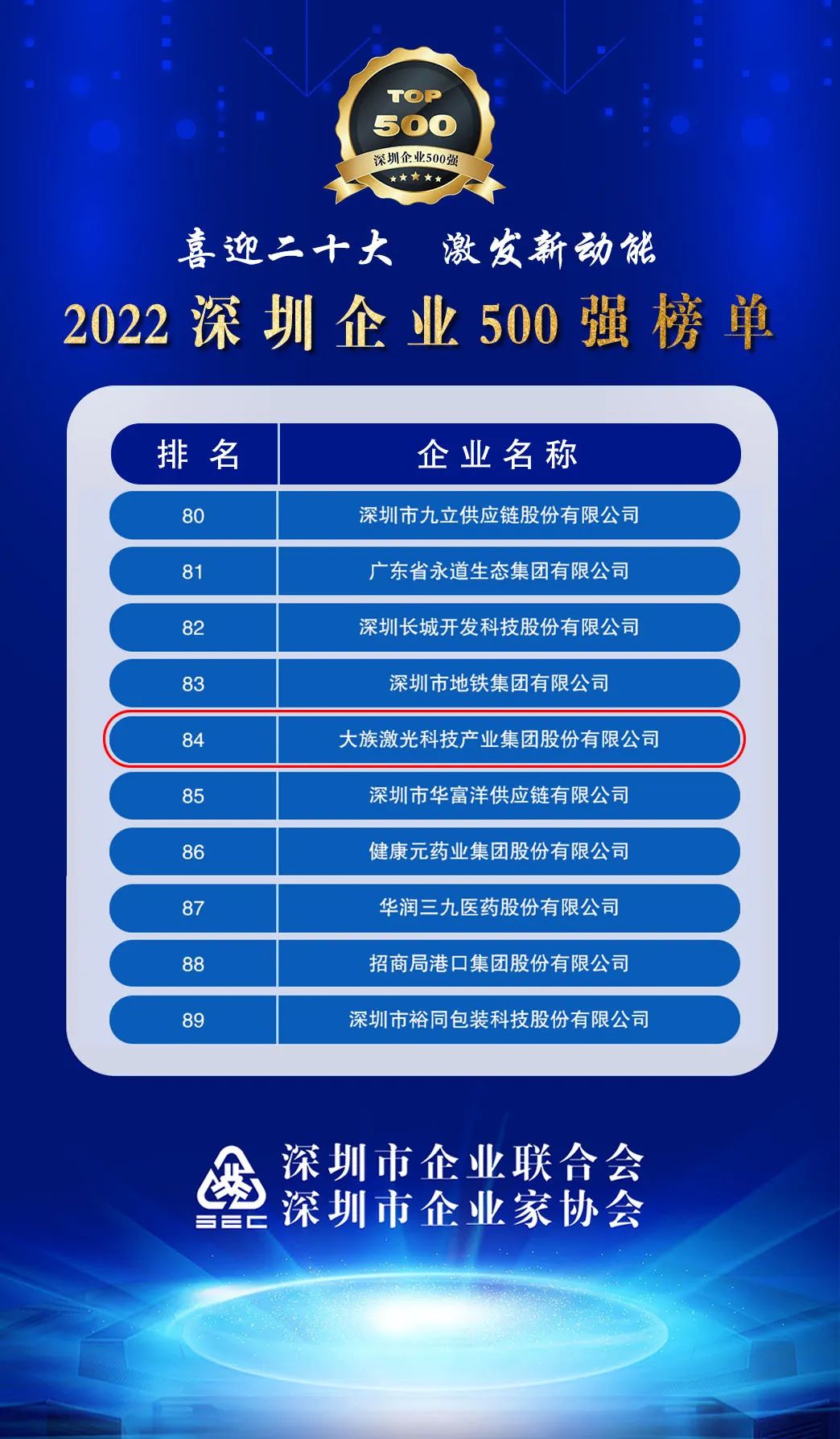 大族激光榮登2022深圳企業(yè)500強榜單.jpg