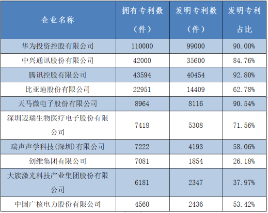 大族激光榮登2022深圳企業(yè)500強榜單1.png