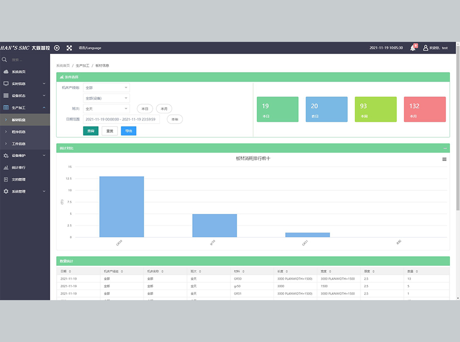 Han&rsquo;s Mesys激光設備信息管理系統(tǒng)