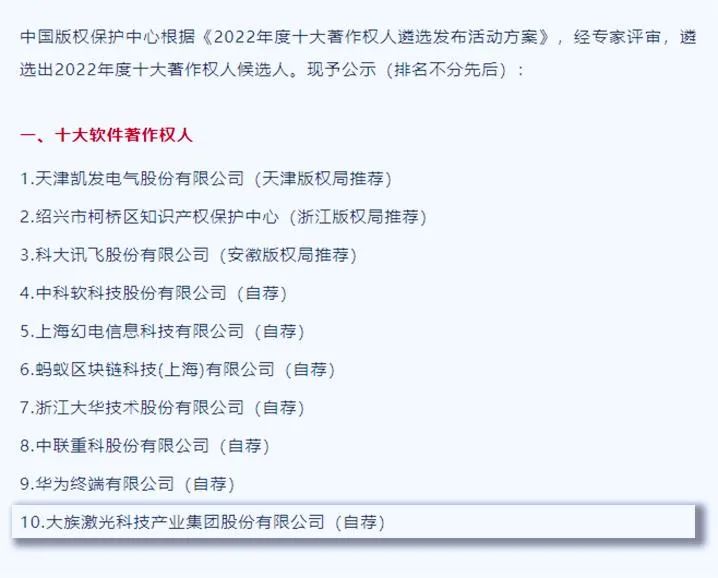 2022年度十大著作權人名單揭曉,大族激光入選 1.jpg