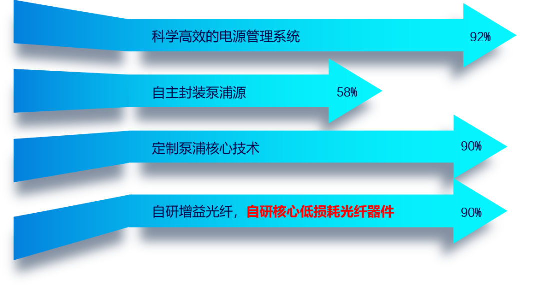 大族光子持續深耕技術,打造最強最穩的激光器4.png