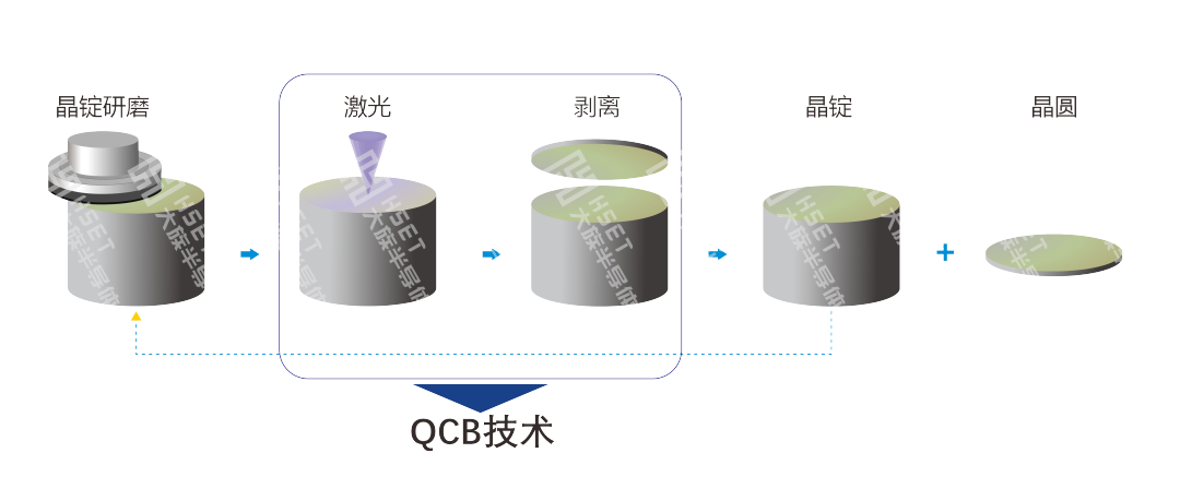大族半導體斬獲最具影響力產(chǎn)品獎 4.png